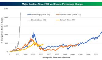 2015年比特币网站,如何获得比特币？