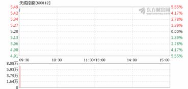 天成控股下一步怎么走？13.24的成本