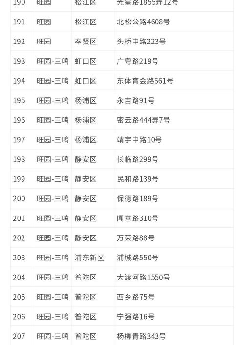 沪上610家品牌冷鲜禽销售点名单公布