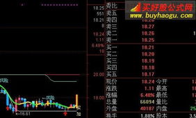 能否把通达信的条件预警设置在小周期？