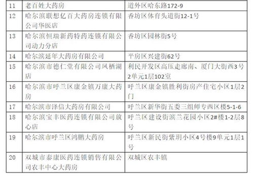 学校防疫工作方案范文（纠正预防措施怎么写？）