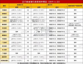 商业用房价格如果是25万的话，需要交多少的税费