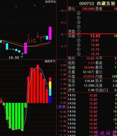 经传软件的三把斧子是什么东西？我刚进他们哪里了解。新股民，麻烦大家指教。