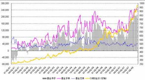 纽约期货上黄金价格是1000多。是代表1克还是什么意思