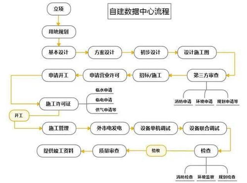 IDC是什么意思啊?