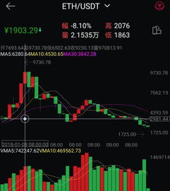  以太坊怎么一路下跌,为什么区块链大火，数字币却价格暴跌？ 百科