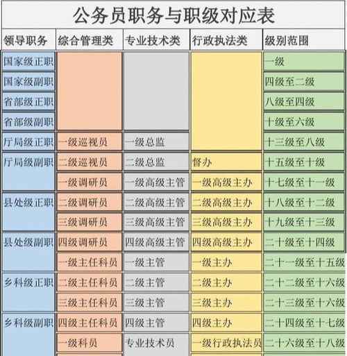 一级行政执法员是什么级别,与科员的区别是什么