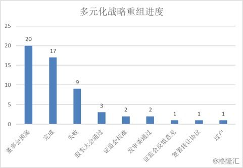 重组未能过会的股票复盘都会跌吗?