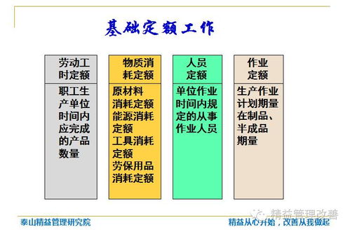 PPT 如何有效的管控成本