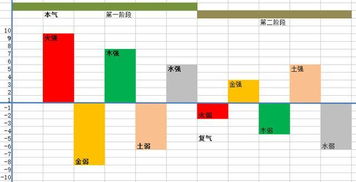 五运太过不及模式和五行强弱复气模式 