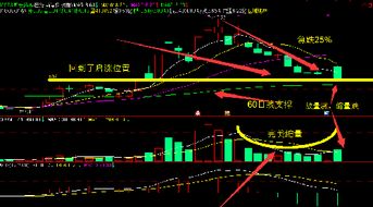 粤宏远这只股票如何？上涨可能性大吗？