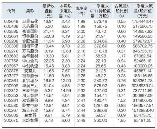 股票pb2.5倍什么意思?