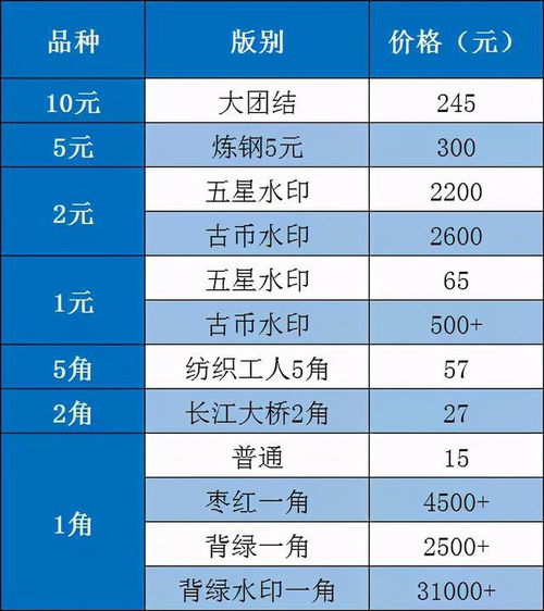 link币还有多少升值空间,老版红色一元纸币有收藏价值吗？