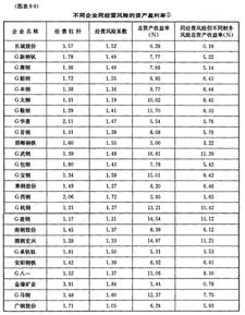 财务报表怎么研究