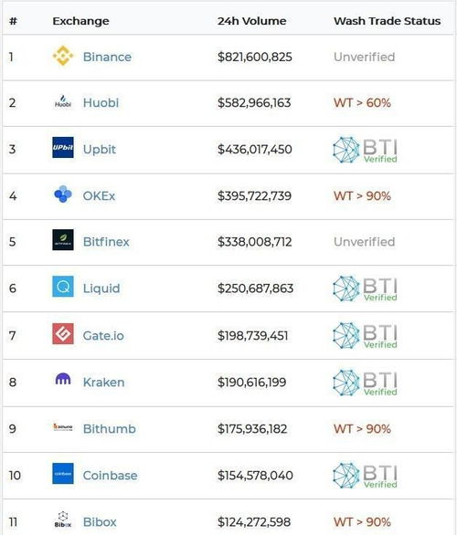 交易网站排名,交易网站排名:最大限度地利用你的资金。 交易网站排名,交易网站排名:最大限度地利用你的资金。 应用