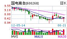 光头光脚小阳线或小阴线，长阳线，长阴线是什么意思？