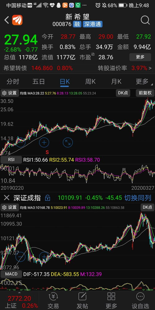  icp币未来价格预测走势图最新,贵金属包括哪些元素，其分析有何特点？ 区块链