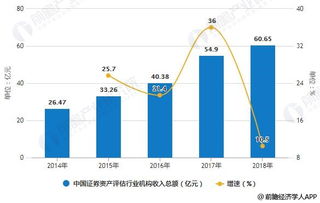 证券评估机构属甚么行业