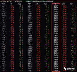 集合竞价申报后为什么有的可撤，有的不可撤