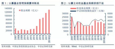 基金等于股票吗？