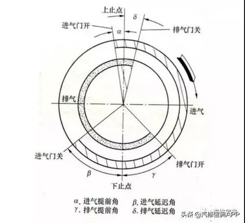 汽油发动机活塞压缩压力一般控制在多少?气缸内径和活塞外径分别是多少?