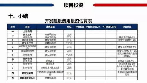 私藏干货 中国房地产项目经济测算最全解析 含常用税费比例,建议收藏