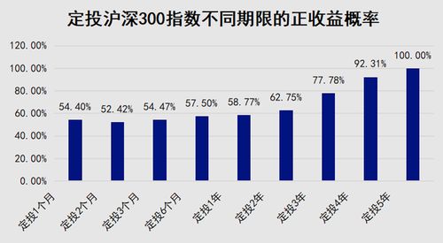 被市场牵动着情绪很烦,但也可以很甜蜜