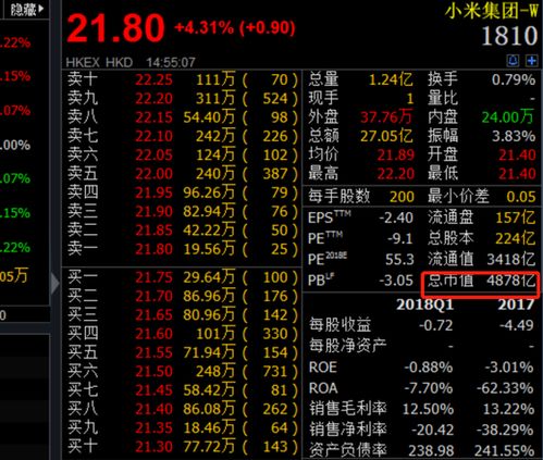 小米上市总股本是多少