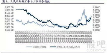 一亿人民币的汇率,人民币汇率离岸与在岸汇率