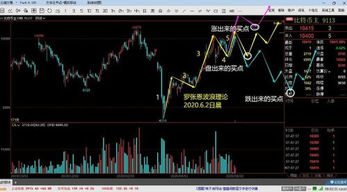 BTC币哪个交易所好？常用的比特币交易所