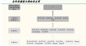 苹果股价大跌,苹果供应链凉了吗