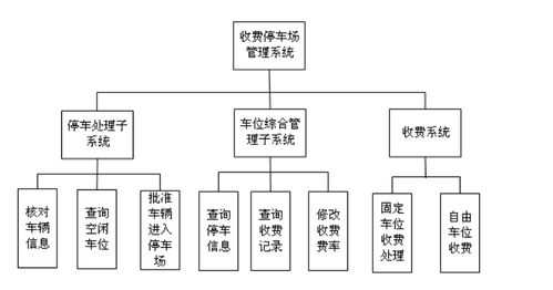 停车场信息管理系统设计方案,基于大数据的智能停车场管理系统设计