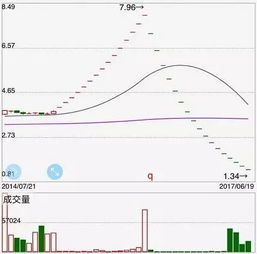 股票遇到跌停怎么办？