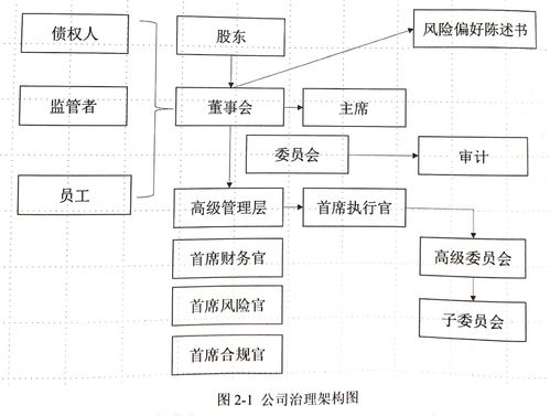 股东结构调整包括哪些方面