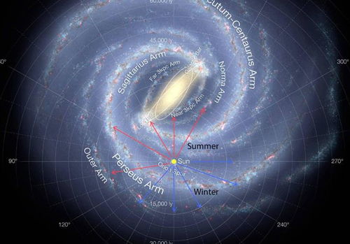 宇宙是如何形成的 它又有多大 多老呢