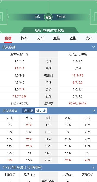 2023年05月13日狼队vs曼联彩票晒单 -图2