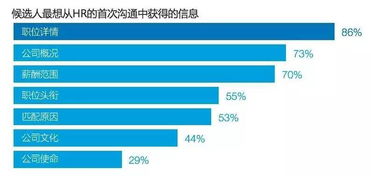 请问您 对于广联达服务工程师这个岗位 了解吗？有些迷茫