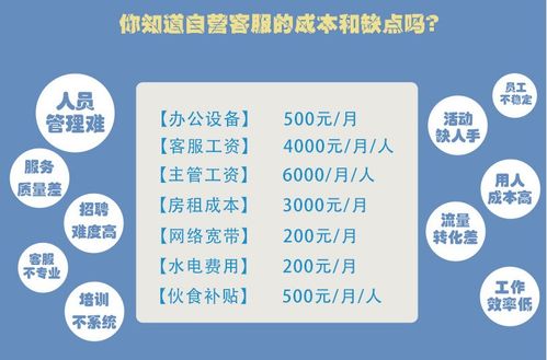 常见的客户服务内容主要是，客户服务提醒内容包括什么