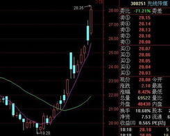 2021年光线传媒股票能不能继续持有