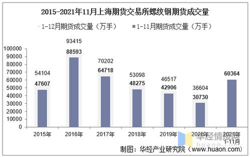 螺纹期货成交数据,螺纹期货成交数据的重要性?