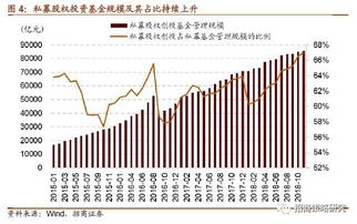 股票流动性大储蓄存款流动性小 为什么 怎么理解流动性？ 基金是什么 ？为什么它也是一种投资手段？