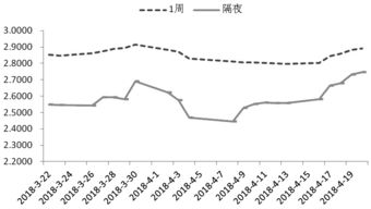 远期售汇反向平仓操作,介绍。 远期售汇反向平仓操作,介绍。 行情