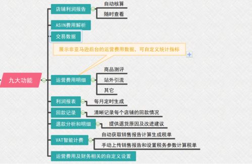 亏损后马上进行补单，追回的概率有多大？