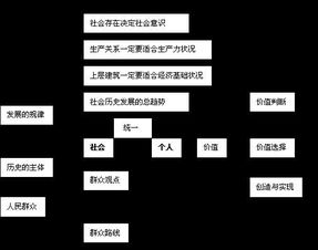 什么是唯物史观,什么是唯物史观？-第3张图片