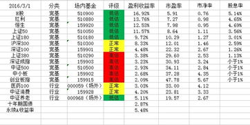 跟随港股的指数基金, 了解香港股市指数基金的投资机会