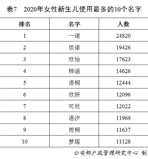有趣 中国人姓名的20个冷知识 2020年最火新生儿名字是