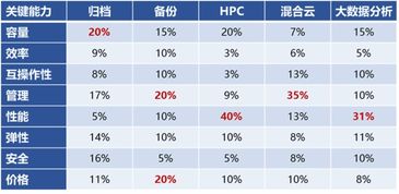 分布式存儲(chǔ)全球排名