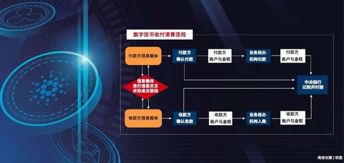  数字货币的利与害,数字货币的利与弊 USDT行情