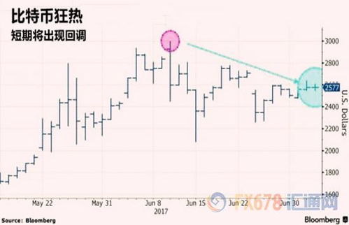 比特币未来还要涨吗,比特币还会涨吗 比特币未来还要涨吗,比特币还会涨吗 活动