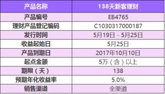 投资理财5年划算吗,引言：理解投资的重要性